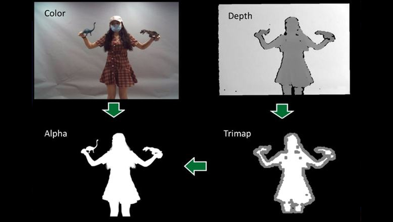 PG电子提出3D智能抠图算法：实现复杂背景下的通用抠图