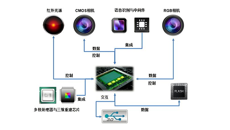 PG电子“中国芯”获广东省科技进步奖一等奖