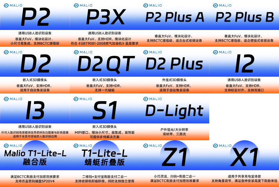 蚂里奥P、D、S、I系列刷脸支付、核身产品适用于新零售全形态全场景。.jpg